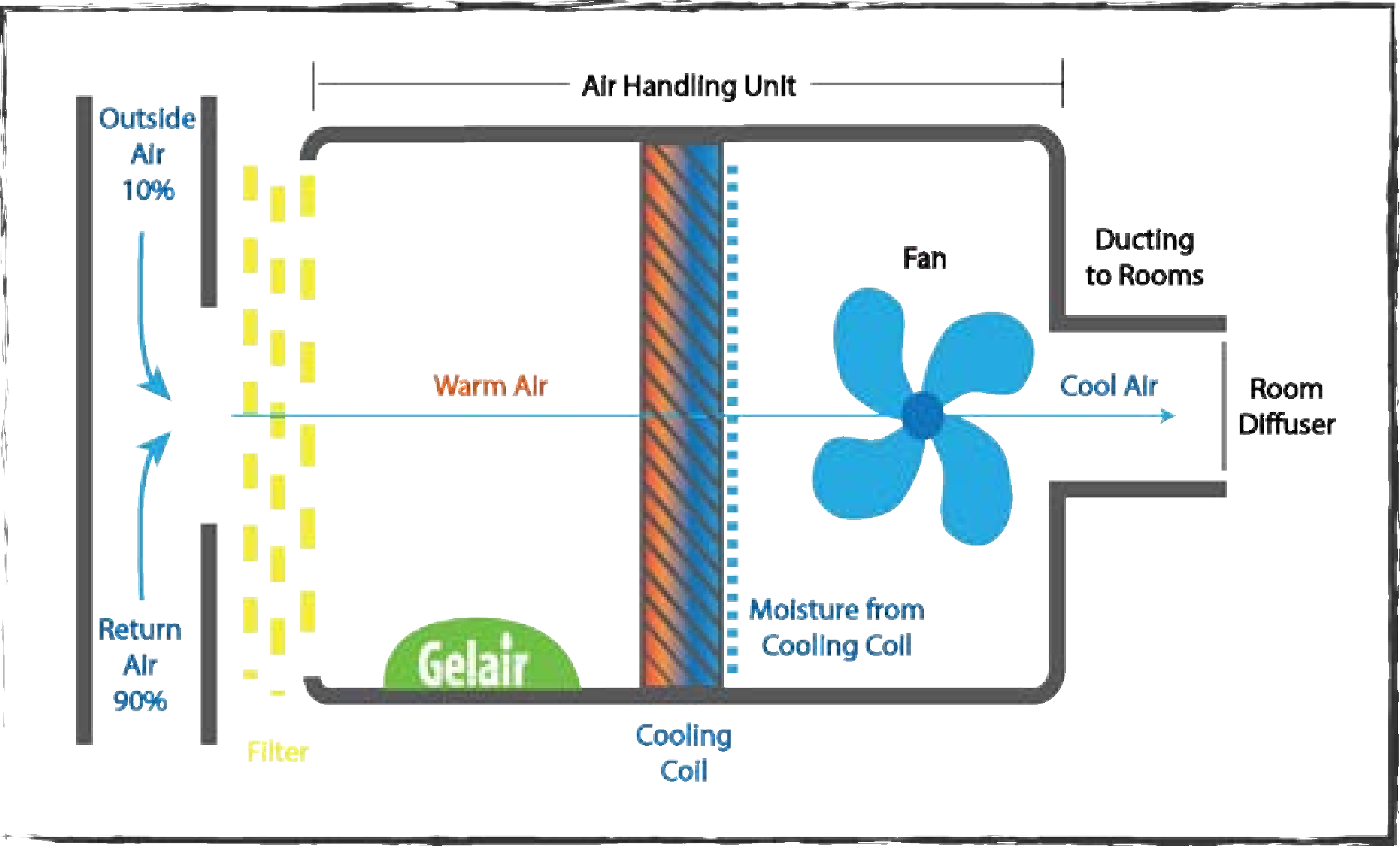 Air Conditioning Block Công Ty TNHH Hải Đông