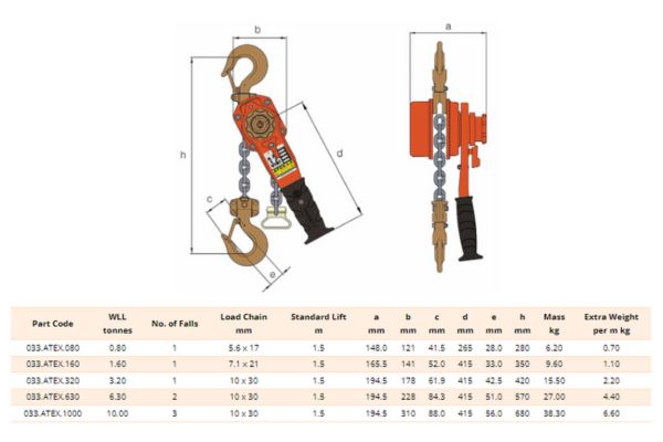 Thông số kỹ thuật của ATEX-L4 Lever Hoist