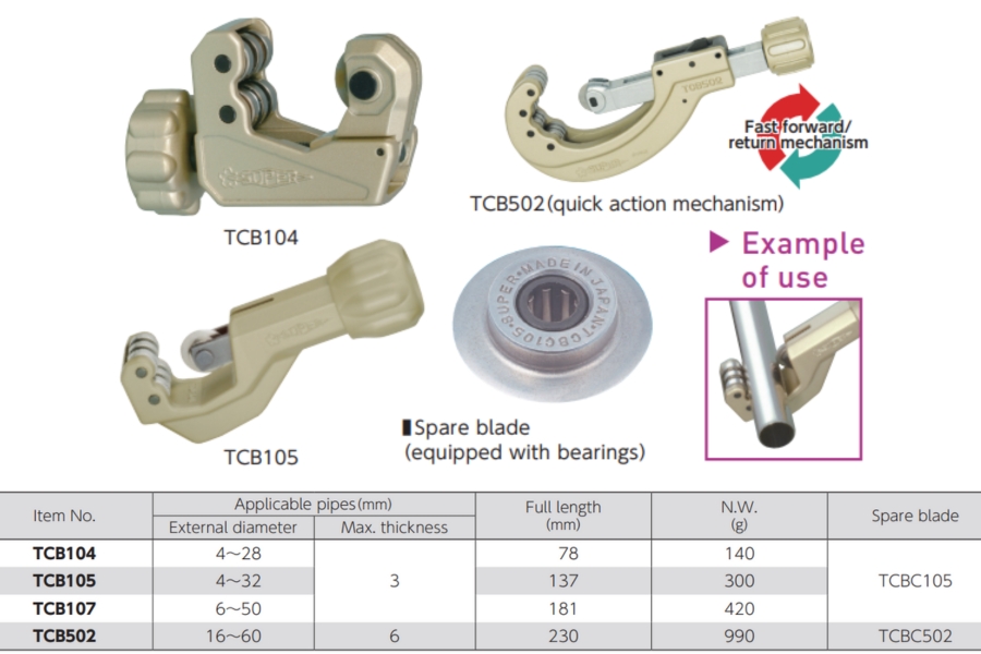 thông số kỹ thuật của dao cắt ống TCB