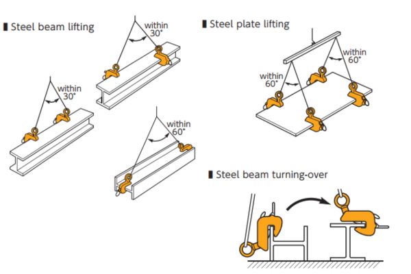 Cách sử dụng kẹp tôn ngang HLC-H