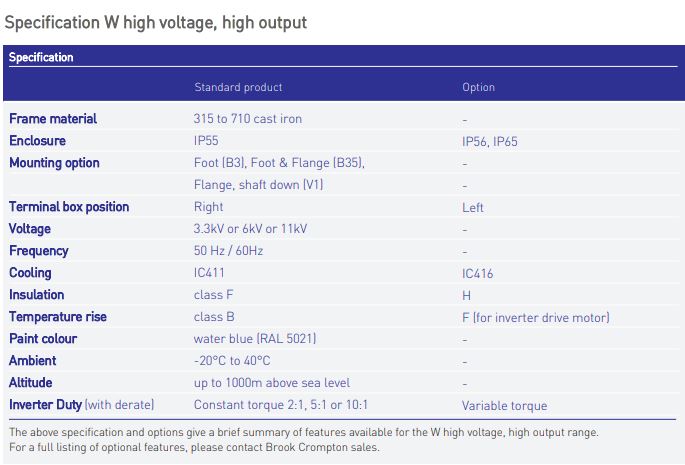 Thông số kỹ thuật của W high voltage