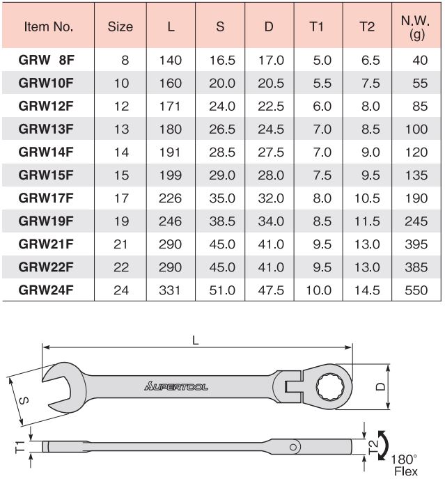 Thông số kỹ thuật cờ lê bánh răng GRW - F