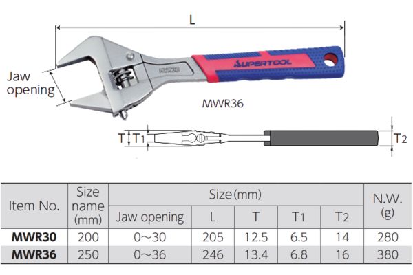 Thông số kỹ thuật mã MWR