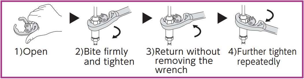 cách sử dụng của cờ lê hệ mét một đầu đa năng