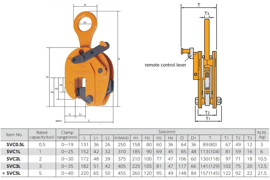 thông số kỹ thuật củe kẹp tôn đứng SVC-E