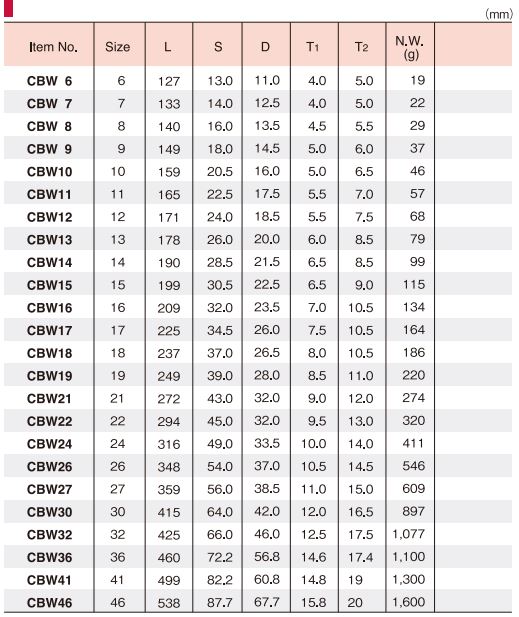 Thông số kỹ thuật của cờ lê CBW 1